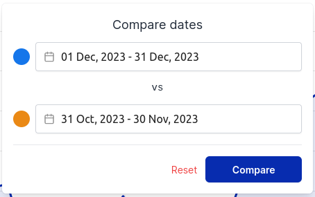 Screenshot of Compare Dates selection interface.