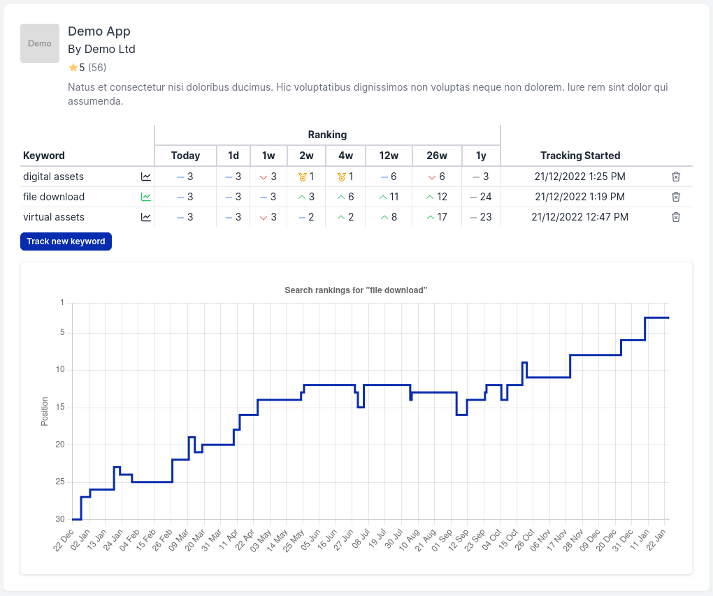 Screenshot of Shopify App Store keyword tracking interface.